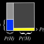Making sense of Bayes’ Theorem