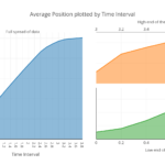 LIS 4317 Data Visualization: Part to Whole and Working with Plotly