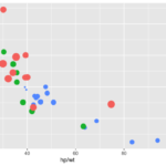 LIS 4317 Data Visualization: Spotting Differences