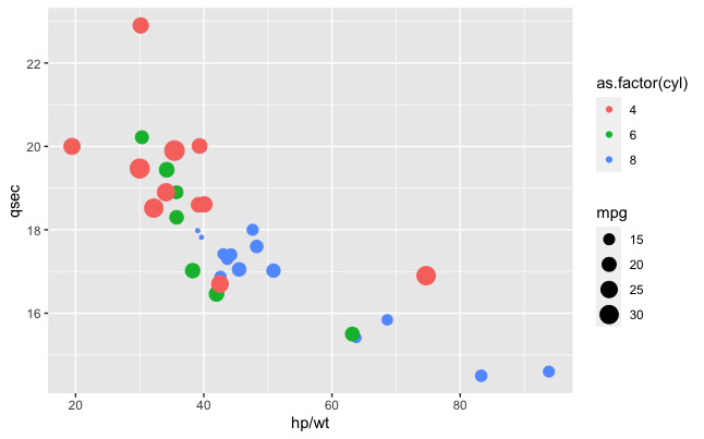 LIS 4317 Data Visualization: Spotting Differences