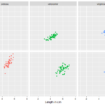 LIS 4317 Data Visualization: Distribution Analysis