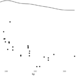 LIS 4317 Data Visualization: Making a Tufte Style Visualization
