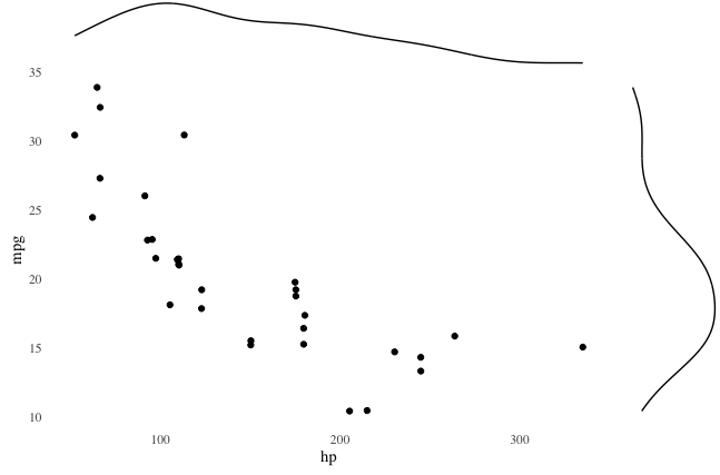 LIS 4317 Data Visualization: Making a Tufte Style Visualization