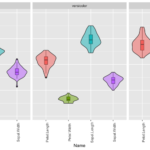 LIS 4317 Data Visualization: Multivariate Analysis and the 5 Principles of Design