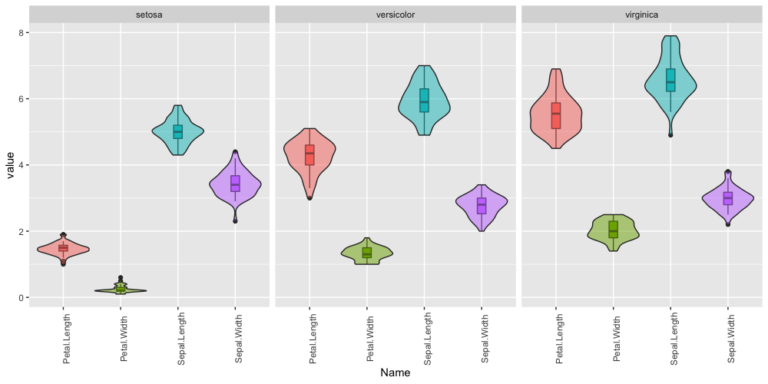 LIS 4317 Data Visualization: Multivariate Analysis and the 5 Principles of Design