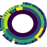 LIS 4317 Data Visualization: Visualizing COVID-19 Gene Sequencing Contributions
