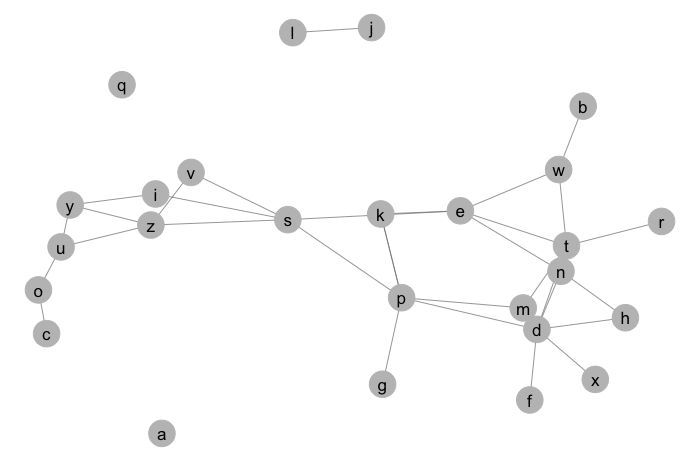 LIS 4317 Data Visualization: Networks