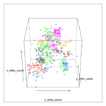 LIS 4317 Data Visualization: Animated Graphics